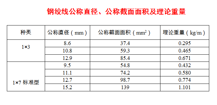 長沙預應力機具,長沙錨具及配套產(chǎn)品,長沙機電產(chǎn)品及配件,長沙眾慧機械設備,機械加工,運輸與吊裝,施工機具